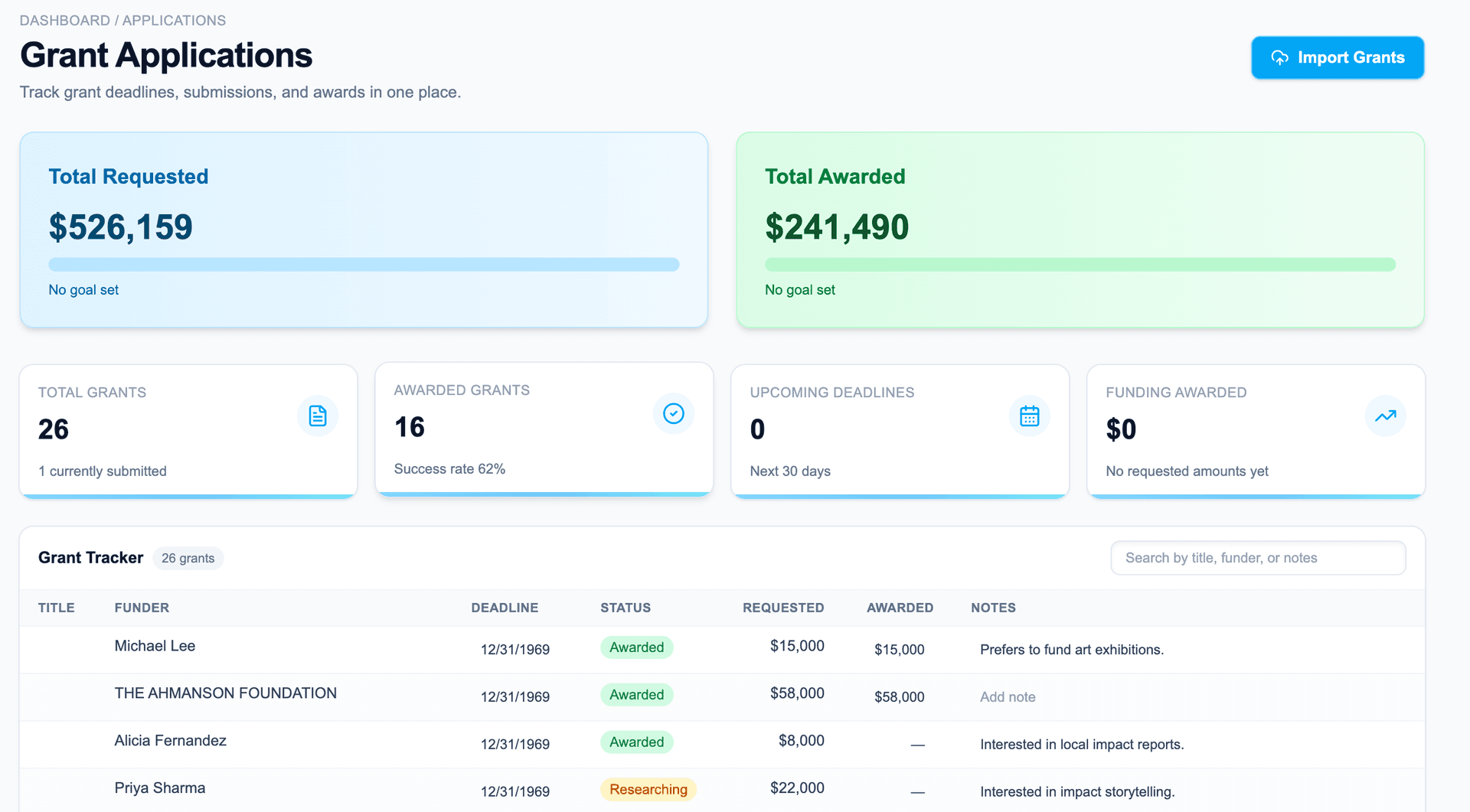 Expirely grant workspace