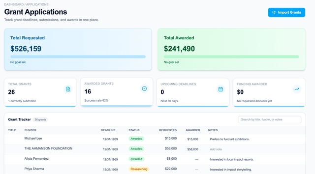 Expirely fundraising and grants dashboard